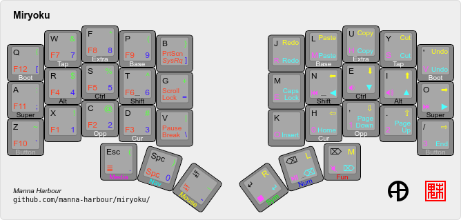 miryoku layout